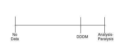 Analysis scale